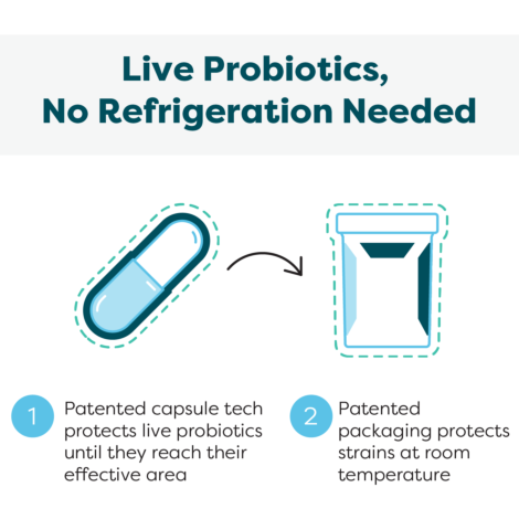 Ther-Biotic Synbiotic Synergistic, high CFU microbiota support from 7 probiotics plus a low FODMAP Certified prebiotic -  CAPSULES by SFI Health